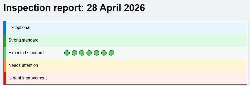 LP Ofsted Scorecard showing 7 dots in Expected Standard category